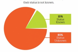 An infographic showing 15% of LWS as status known and 85% as status unknown