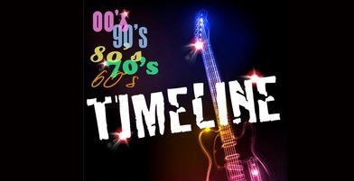 Timeline band