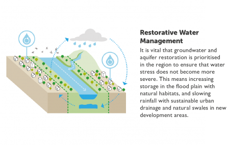Restorative Water Management - 100 Miles Wilder
