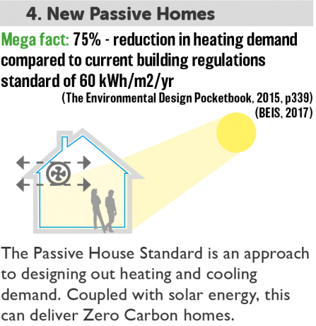 New Passive Homes - 100 Miles Wilder