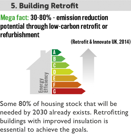 Building Retrofit - 100 Miles Wilder