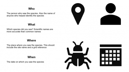 Who, What, Where, When - The four components of a basic biological record