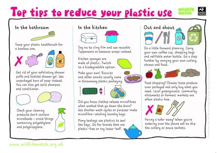 Tips to reduce your plastic use